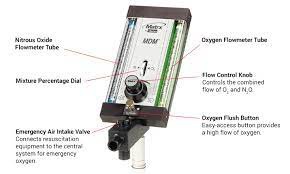 Matrx MDM Flowmeter