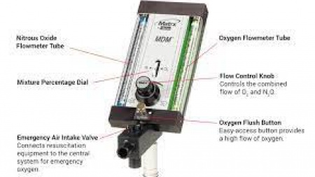 Matrx MDM Flowmeter